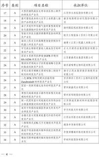 公示 2019年省科技成果转化专项资金拟立项项目——信息技术咨询服务