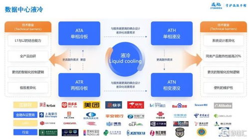 AI驱动下散热业务爆发，瑞声科技信息技术咨询服务助力五年冲击百亿规模